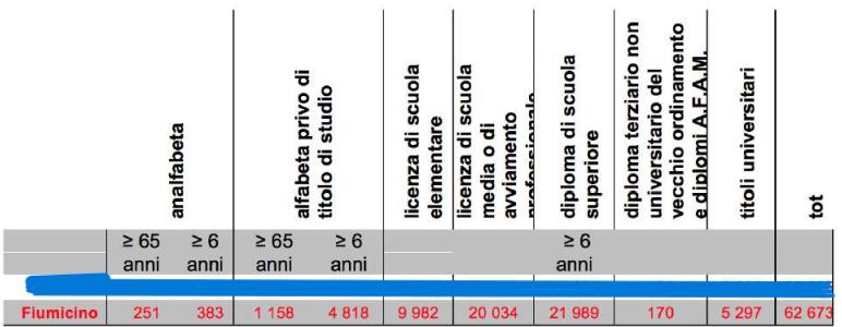 Istruzione e lavoro