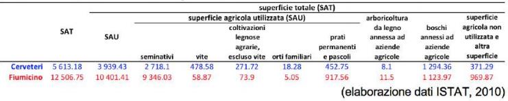 Agricoltura e zootecnia